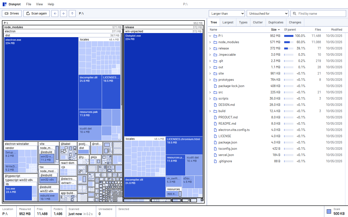 Diskplot showing a treemap of a drive on the left and a tree of folders with sizes on the right